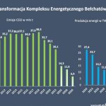 Post-mining areas in Poland are turning into renewable energy resources